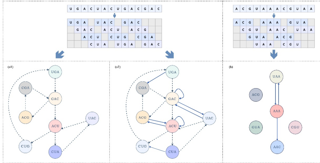 thumbnail of the cover of the post