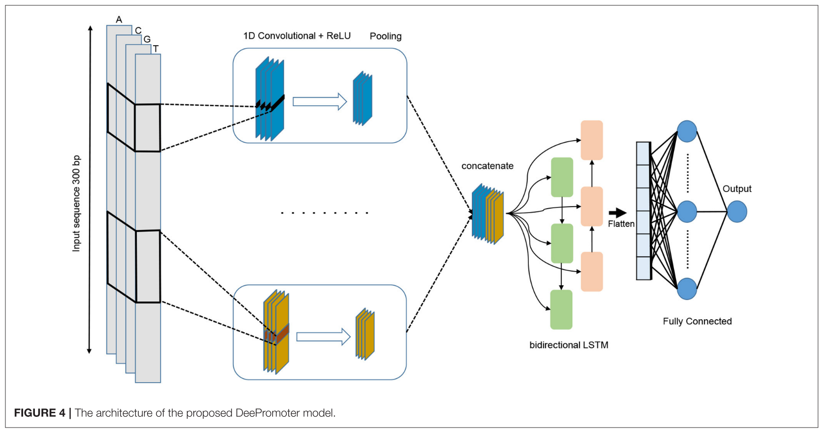 thumbnail of the cover of the post