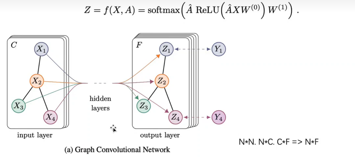 thumbnail of the cover of the post