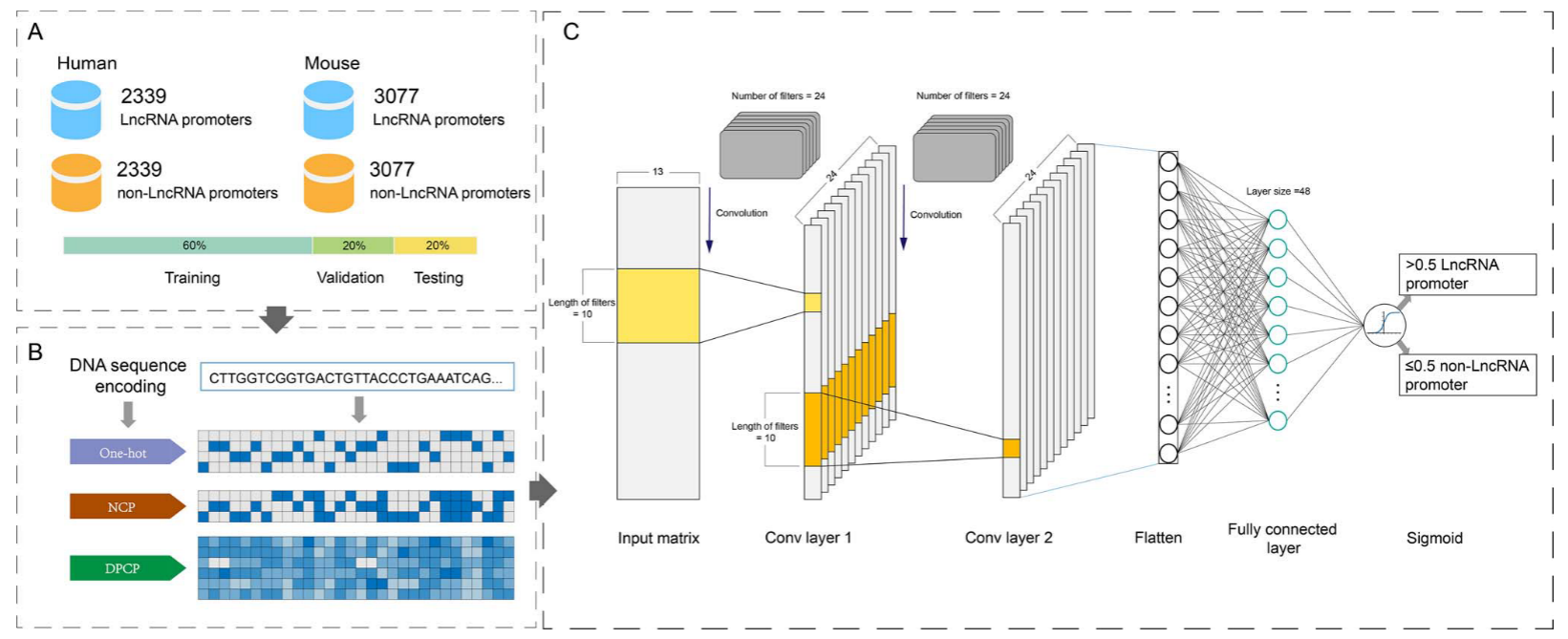 thumbnail of the cover of the post